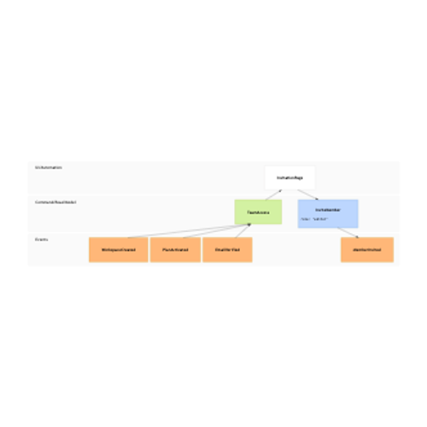 Click to enlarge Account Onboarding