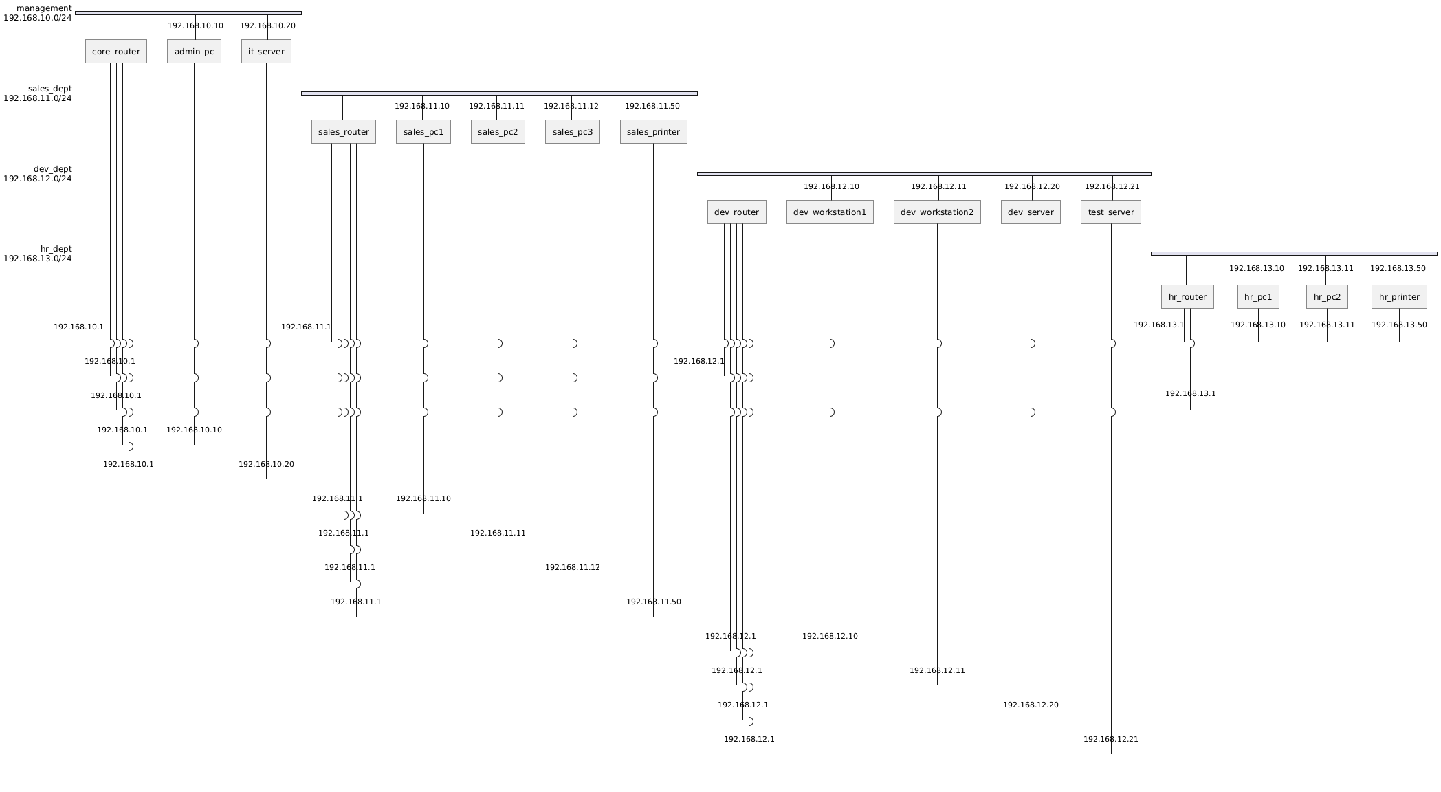 Click to enlarge Small Office Network