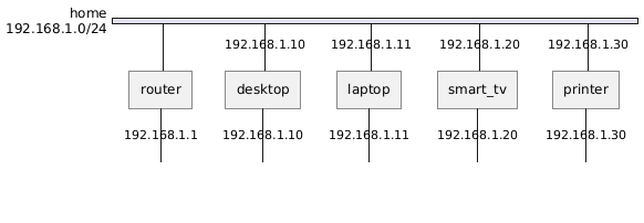 Click to enlarge Home Network Setup