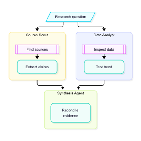 Click to enlarge Research and Review
