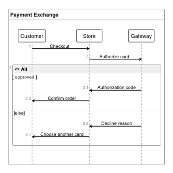 Click to enlarge Payment Exchange