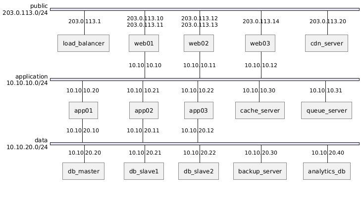 Click to enlarge Three-Tier Architecture